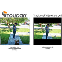 Toucan Video Doorbell, ringing the doorbell?