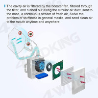 4WDKING Portable Air Purifier: Breathe Easy, Live Healthy - HEPA Filter, 10-Hour Battery