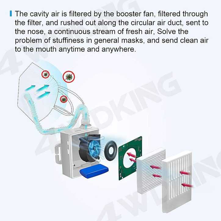 4WDKING Portable Air Purifier: Breathe Easy, Live Healthy - HEPA Filter, 10-Hour Battery 4WDKING Portable Air Purifier: Breathe Easy, Live Healthy - HEPA Filter, 10-Hour Battery