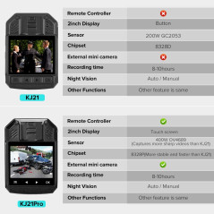 Boblov KJ21 Pro, the body wearable camera