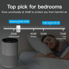 Proscenic A8: Purificateur dair HEPA intelligent pour allergies, fumée et animaux – respirez enfin!