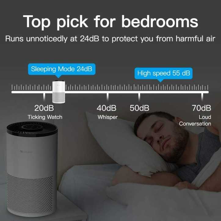 Proscenic A8: Purificateur dair HEPA intelligent pour allergies, fumée et animaux – respirez enfin! Proscenic A8: Purificateur dair HEPA intelligent pour allergies, fumée et animaux – respirez enfin!
