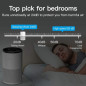 Proscenic A8: Purificateur dair HEPA intelligent pour allergies, fumée et animaux – respirez enfin! Proscenic A8: Purificateur dair HEPA intelligent pour allergies, fumée et animaux – respirez enfin!