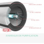 Leitz TruSens Z-2000: Purificateur dAir Connecté avec SensorPod – Respirez un Air Sain! Leitz TruSens Z-2000: Purificateur dAir Connecté avec SensorPod – Respirez un Air Sain!