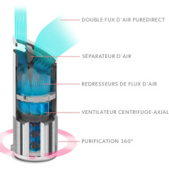 Leitz TruSens Z-3000, for more purity in the air