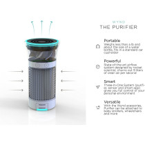 Wynd Plus, le purificateur d'air portable