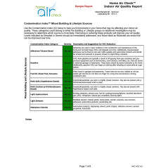 Home Air Check, the kit to analyze the quality of your air
