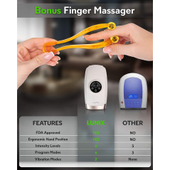 Lunix LX3, masseur à main électrique sans fil