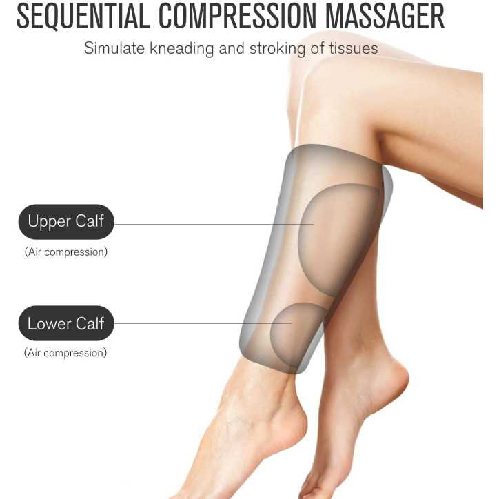 FIT KING Leg Massager: Relieve Pain & Boost Circulation - Adjustable Air Compression Therapy FIT KING Leg Massager: Relieve Pain & Boost Circulation - Adjustable Air Compression Therapy