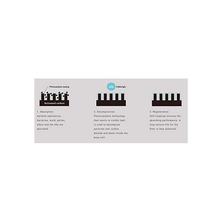 Cado LEAF 120: Smart Air Purifier - Breathe Pure, Live Healthy! Cado LEAF 120: Smart Air Purifier - Breathe Pure, Live Healthy!