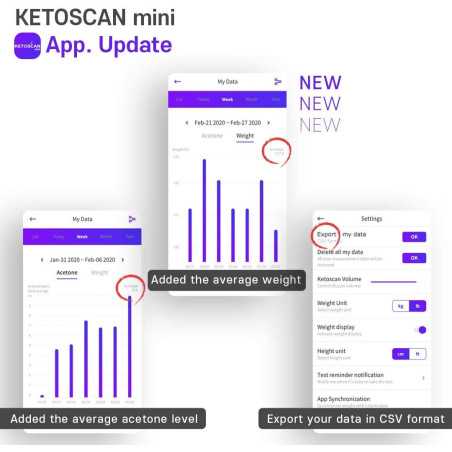 KETOSCAN Mini: Your Personal Keto & Metabolism Tracker - Achieve Your Diet Goals!