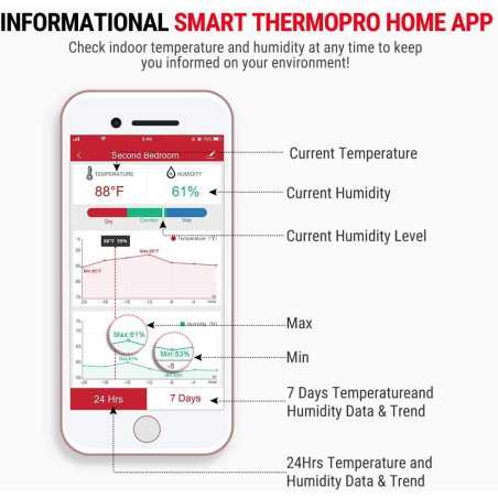 ThermoPro WiFi Smart Thermometer: Monitor Temperature & Humidity From Anywhere!