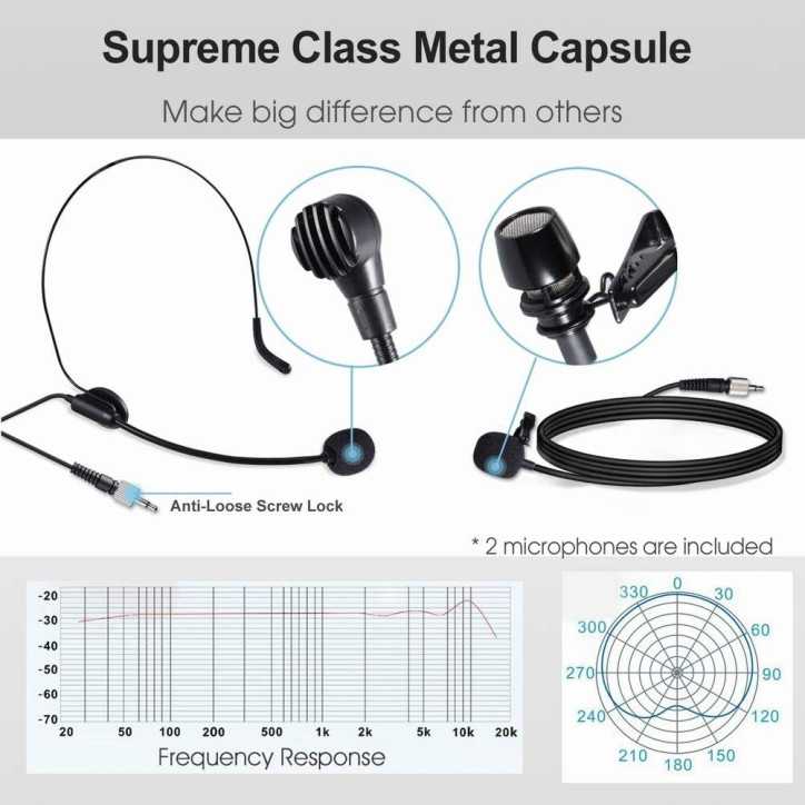 Alvoxcon TG220S Dual Wireless Lapel Mic: Crystal Clear Audio, 100ft Range - Perfect for Vlogging & Presentations! Alvoxcon TG220S Dual Wireless Lapel Mic: Crystal Clear Audio, 100ft Range - Perfect for Vlogging & Presentations!