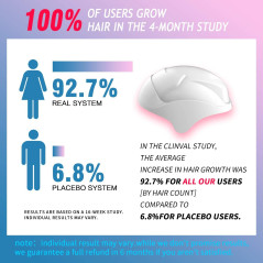 CNV, the hair regrowth helmet