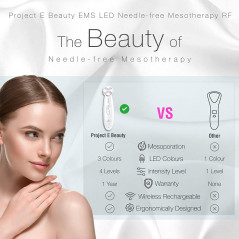 Project E PE098, le dispositif de mésothérapie