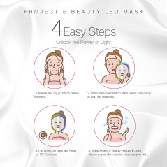 Project E PE021, un masque pour rajeunir de la peau