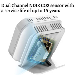 GZAIR Model 2, le moniteur tactile de la qualité de l'air