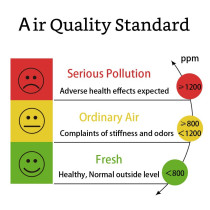 GZAIR Model 1, the ergonomic air quality monitor