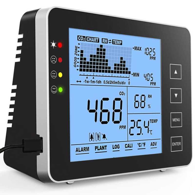 GZAIR Model 1, le moniteur de qualité d'air ergonomique