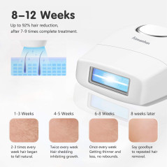 Aimanfun Hair Removal, l'épilation définitive à domicile
