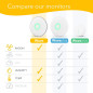 Airthings Wave 2nd Gen: Smart Radon, Temperature & Humidity Detector - Breathe Easier! Airthings Wave 2nd Gen: Smart Radon, Temperature & Humidity Detector - Breathe Easier!