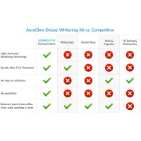 AuraGlow Radiant Smile Teeth Whitening Kit: Get a Brighter Smile at Home!