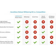 AuraGlow Radiant Smile Teeth Whitening Kit: Get a Brighter Smile at Home!