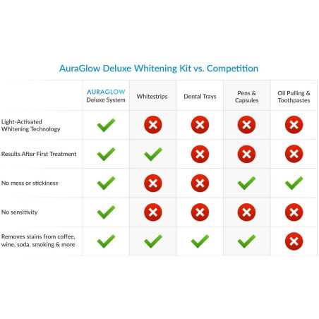 AuraGlow Radiant Smile Teeth Whitening Kit: Get a Brighter Smile at Home!