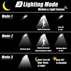 Ltybri, the solar panels with motion detection