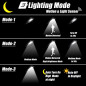 Ltybri Solar Security Lights: 96-LED Motion Sensor Outdoor Flood Light with Remote - Weatherproof & Bright! Ltybri Solar Security Lights: 96-LED Motion Sensor Outdoor Flood Light with Remote - Weatherproof & Bright!