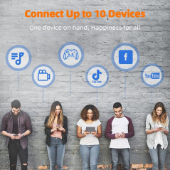 GlocalMe DuoTurbo, a Wi-Fi connection everywhere