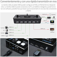 Feelworld LIVEPRO L1, the mini video mixer