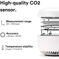CARU Air, the little ball that measures CO2