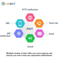 UbiBot WS1 Pro, le dispositif hygromètre et thermomètre