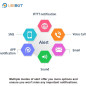 UbiBot WS1 Pro: Thermomètre Hygromètre Connecté - Surveillez Votre Environnement en Temps Réel!