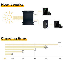 Sunnybag Leaf PRO 0001, the portable solar panel