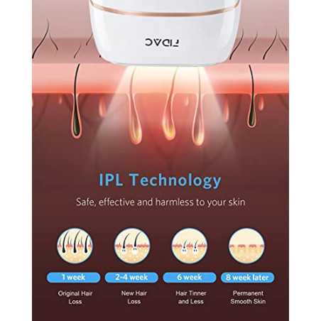 FDA-Cleared IPL Hair Removal Device - 999,999 Flashes - Permanent & Painless Hair Reduction for Face & Body