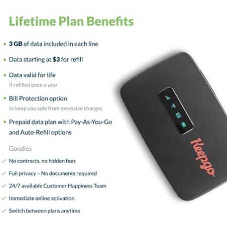 Keepgo Global SIM Card: 3GB Data, Lifetime Validity, 100+ Country Coverage - Perfect for Travelers!