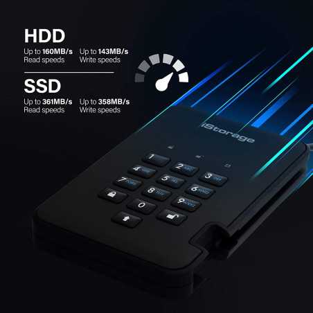 iStorage diskAshur2 1TB: Military-Grade Encrypted Hard Drive - Secure Your Data Now!