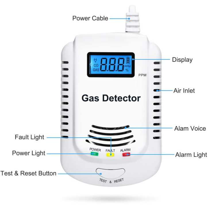 KOABBIT 2-in-1 Carbon Monoxide & Explosive Gas Detector: Protect Your Family!