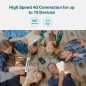 TP-Link 4G LTE Mobile WiFi: Stay Connected Anywhere! Shareable Hotspot for Up to 10 Devices TP-Link 4G LTE Mobile WiFi: Stay Connected Anywhere! Shareable Hotspot for Up to 10 Devices