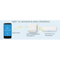 Tado° Thermostat Connecté : Chauffage Intelligent, Économies dÉnergie & Confort Sur Mesure