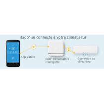 Tado° Thermostat Connecté : Chauffage Intelligent, Économies dÉnergie & Confort Sur Mesure