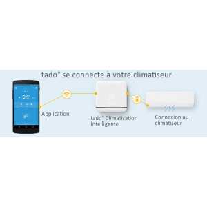 tado° Smart Thermostat: Save Energy & Control Your Homes Heating From Anywhere!