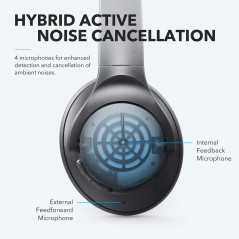 Anker Soundcore Life Q20 Hybrid Active Noise Cancelling Headphones, Wireless Over Ear Bluetooth Headphones, 40H Playtime, Hi-Res