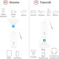 Twelve South AirFly Pro: Wireless Audio Adapter for Headphones, Planes, & More! Never Run Out of Battery!