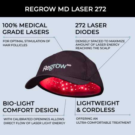 HairMax RegrowMD Laser Cap: FDA-Cleared Hair Growth Treatment - See Results in Months!