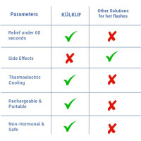 KÜLKUF Cooling Wristband: Instant Hot Flash Relief, Sleep Aid & Anxiety Support