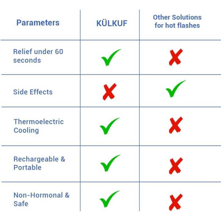 KÜLKUF Cooling Wristband: Instant Hot Flash Relief, Sleep Aid & Anxiety Support KÜLKUF Cooling Wristband: Instant Hot Flash Relief, Sleep Aid & Anxiety Support