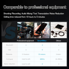 SabineTek SmartMike+, the wireless stereo mic